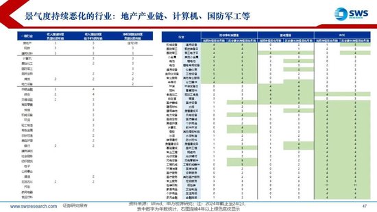 【申万宏源2025年行业比较投资策略】低估反转