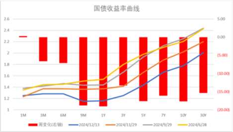 中加基金配置周报|中央政治局会议召开，加强超常规逆周期调节