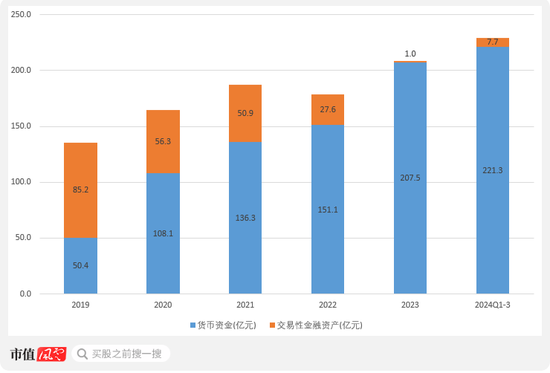 不差钱的恒瑞医药，赴港募资意图何在？