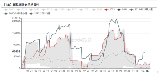 钢材：坚韧的需求能撑多久