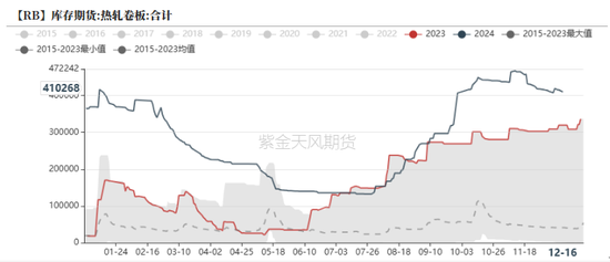 钢材：坚韧的需求能撑多久