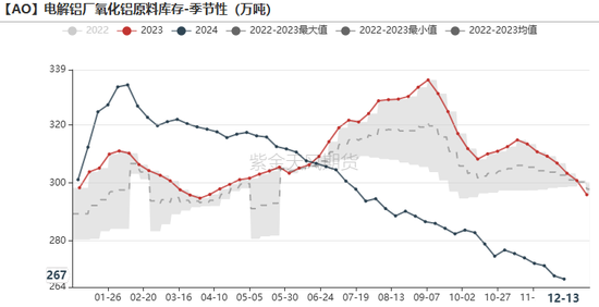 氧化铝：当风秉烛