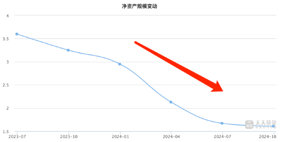 盘点2024股票型基金业绩：申万菱信医药先锋A今年跌26.06%暂居跌幅榜首，安信医药健康A跌幅榜前20中规模最大