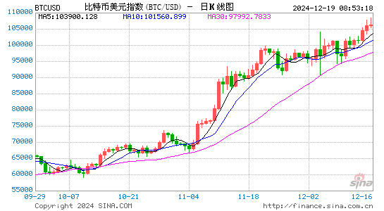 鲍威尔：美联储不被允许拥有比特币，不考虑将比特币纳入资产负债表