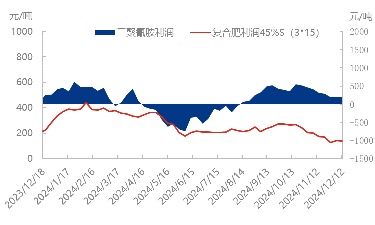 市场信心不足，尿素延续低位波动