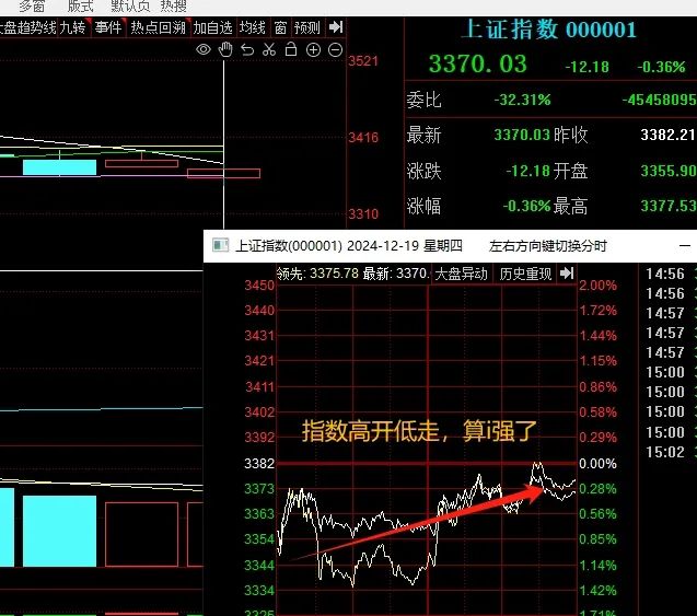 晚报| 苹果大消息！字节跳动提示风险！房价领涨全国，杭州新房市场热度不减！12月19日影响市场重磅消息汇总