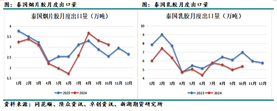 化工（天然橡胶）2025年报：成功在久不在速