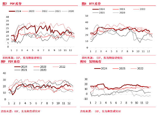 东海期货：PTA短期走高逻辑及后期趋势分析