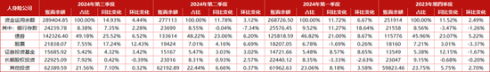 重磅新规！32万亿险资去哪儿！？年内举牌次数创3年新高 长钱长投仍是重点