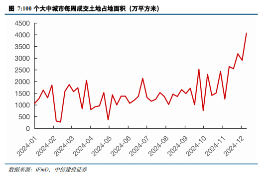 中信建投策略陈果：跨年行情进行时，AI+是中期主线