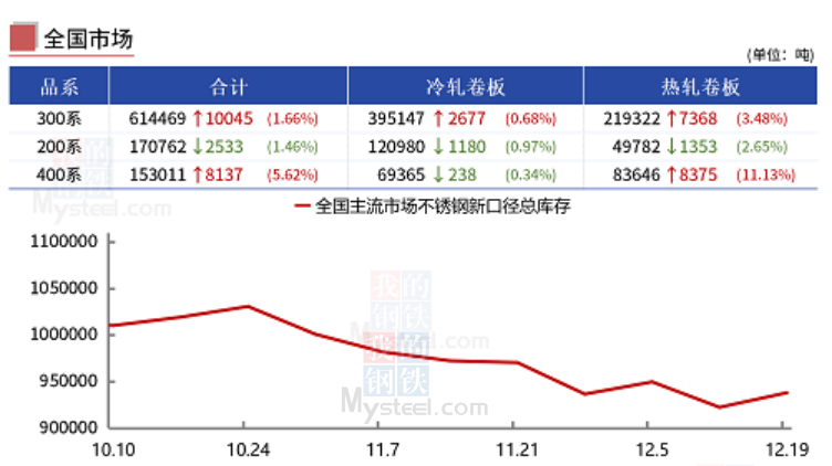 不锈钢消费有限，行情反转尚需转机