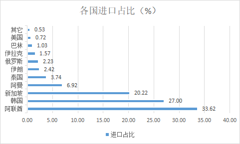 新湖化工（沥青）2025年报：曙光乍现