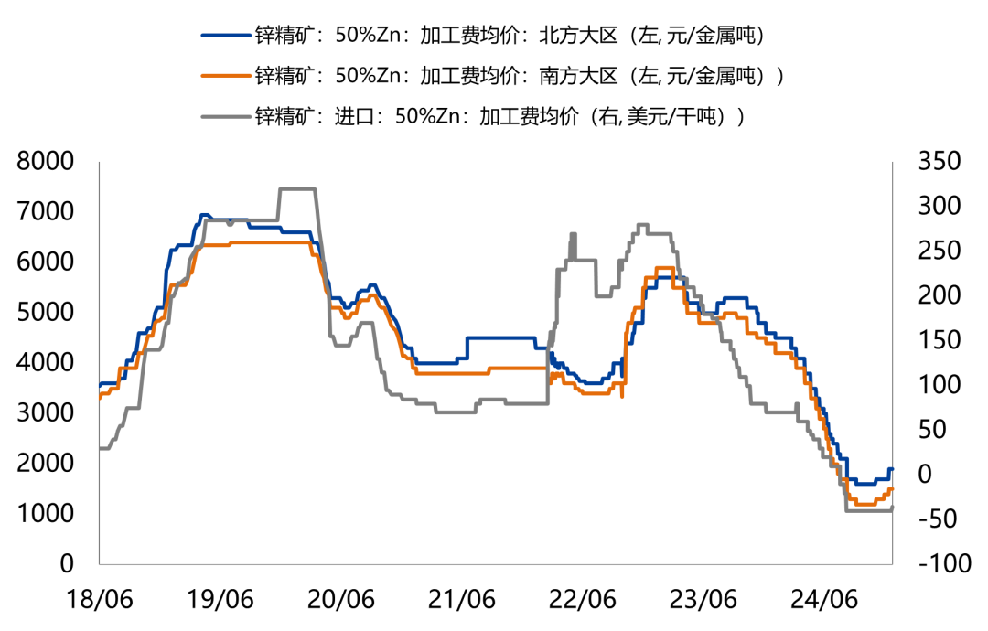 锌：矿端紧张渐有缓解，锌锭库存仍在去化