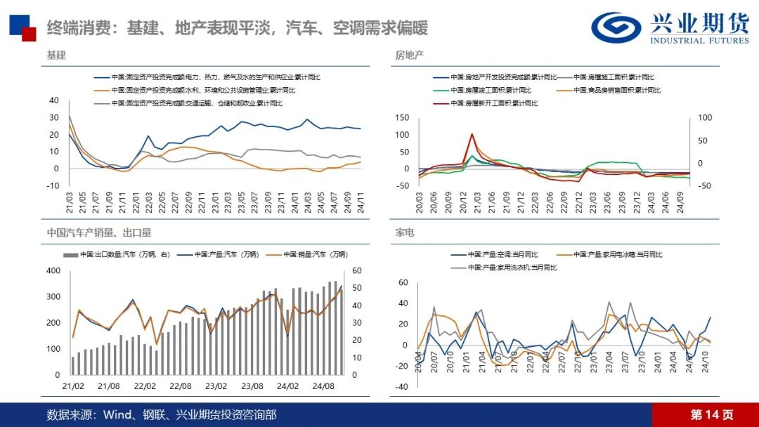 锌：矿端紧张渐有缓解，锌锭库存仍在去化