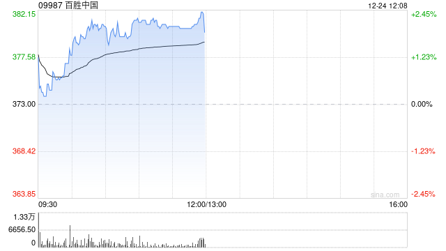 中信证券：维持百胜中国“买入”评级 肯德基中国宣布调价平均涨幅2%