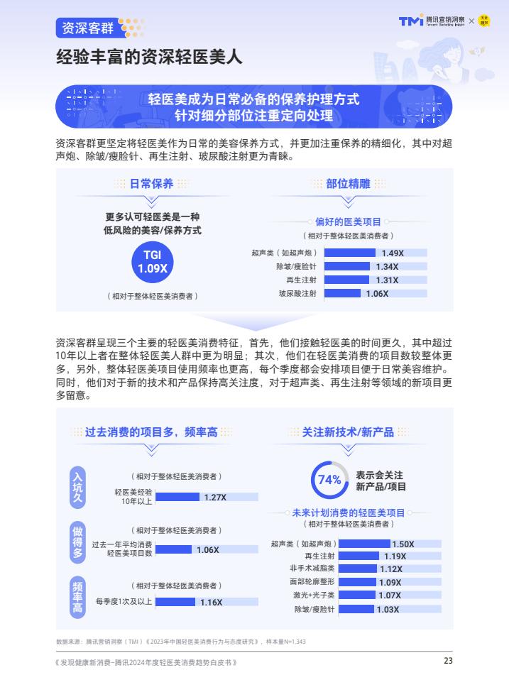 腾讯：2024年度轻医美消费趋势白皮书