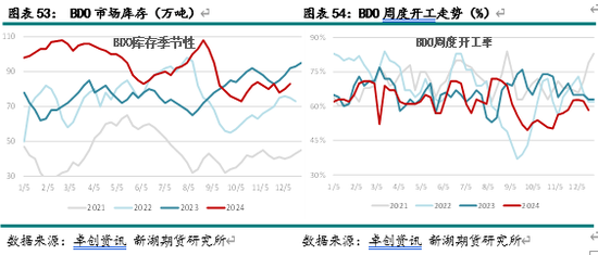 新湖化工（甲醇）2025年报：下游扩张 重心持稳