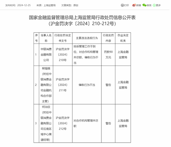 中银消费金融再次被监管处罚！