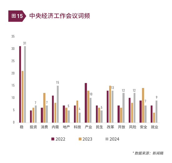 清和泉年度策略|2025发展重回优先：形势比人强