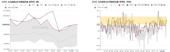 【氧化铝年报】脱轨后的定价