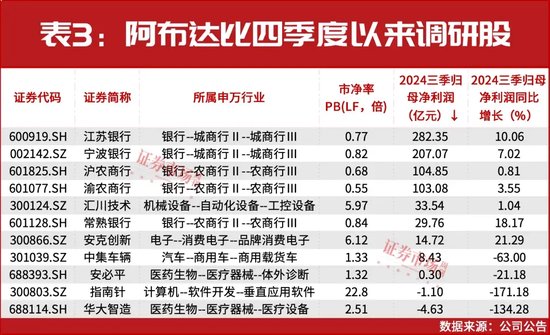 中东资金又出手A股！涉及多只破净银行股、人形机器人概念股……