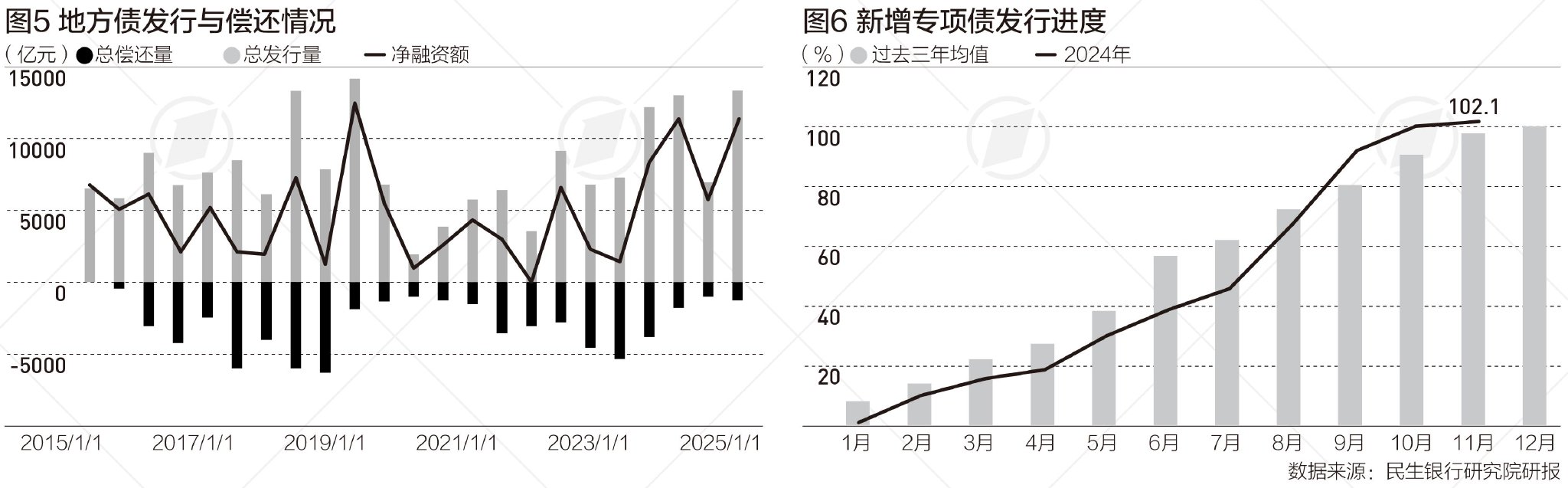 今年前11个月广义财政收支差8.5万亿，明年政策更加给力