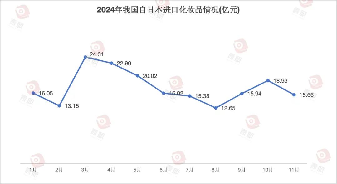 这些日妆“倒”在了复苏前夜