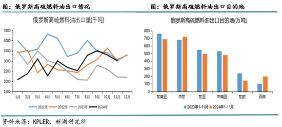 新湖化工（高低硫燃料油）2025年报：油价下行压力尚未解除，低硫需求继续被挤压