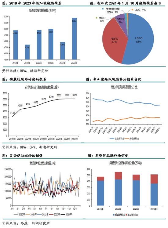 新湖化工（高低硫燃料油）2025年报：油价下行压力尚未解除，低硫需求继续被挤压