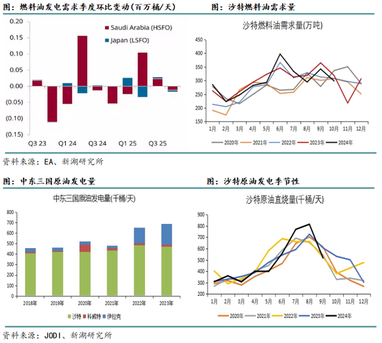 新湖化工（高低硫燃料油）2025年报：油价下行压力尚未解除，低硫需求继续被挤压