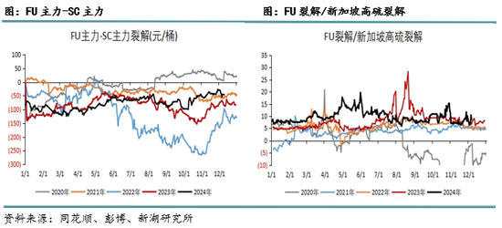 新湖化工（高低硫燃料油）2025年报：油价下行压力尚未解除，低硫需求继续被挤压