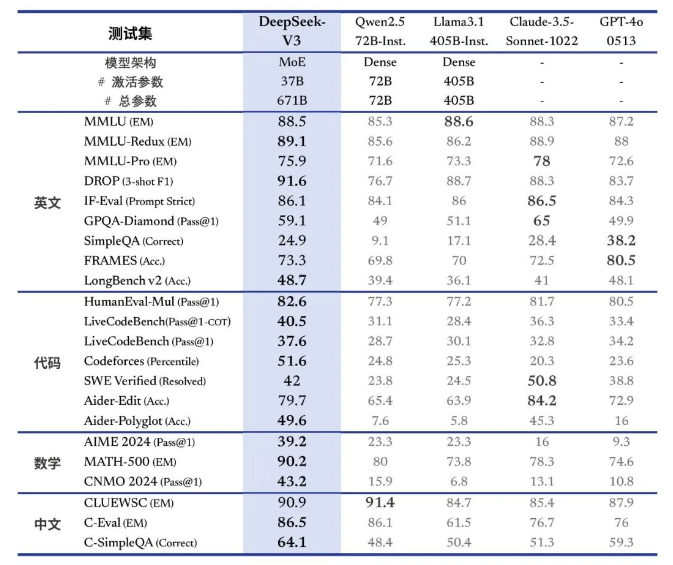 量化巨头放大招！大模型性价比之王来了