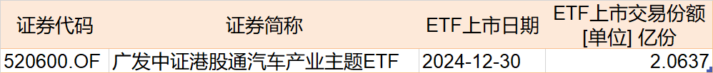 调整就是机会！机构大动作调仓，近30亿资金爆买这只行业主题ETF，而热门的芯片、半导体却被悄然抛售