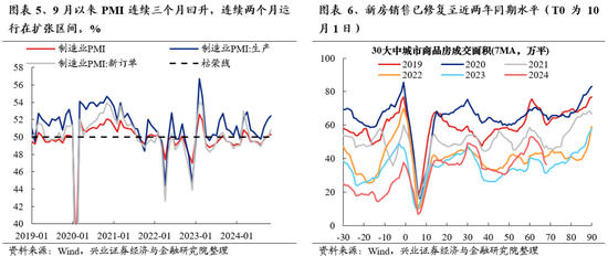 兴业证券：明年市场大概率震荡向上 后续两个节点需要重点关注