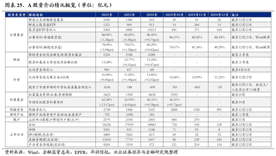 兴业证券：明年市场大概率震荡向上 后续两个节点需要重点关注