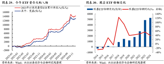 兴业证券：明年市场大概率震荡向上 后续两个节点需要重点关注