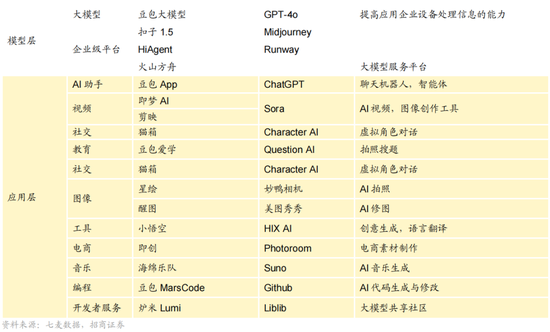 招商策略:1月中上旬应以偏蓝筹为主要加仓的方向，接近春节逐渐加仓小盘方向的股票