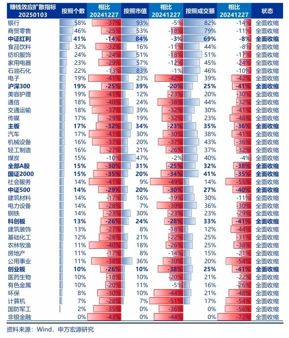 【申万宏源策略 | 一周回顾展望】春季行情还是有机会的震荡市