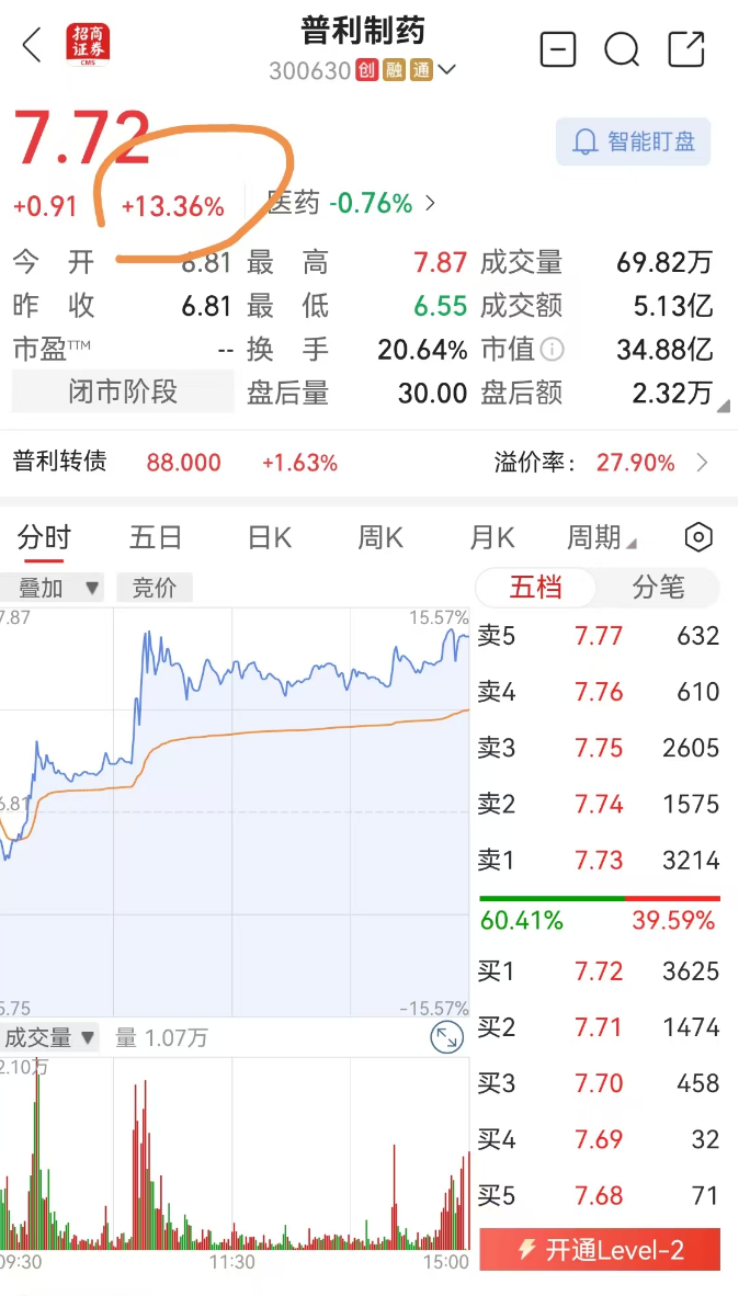 突发！两年虚增10亿元营收、近7亿元利润！被证监会重罚2420万元，普利制药紧急公告：可能遭强制退市