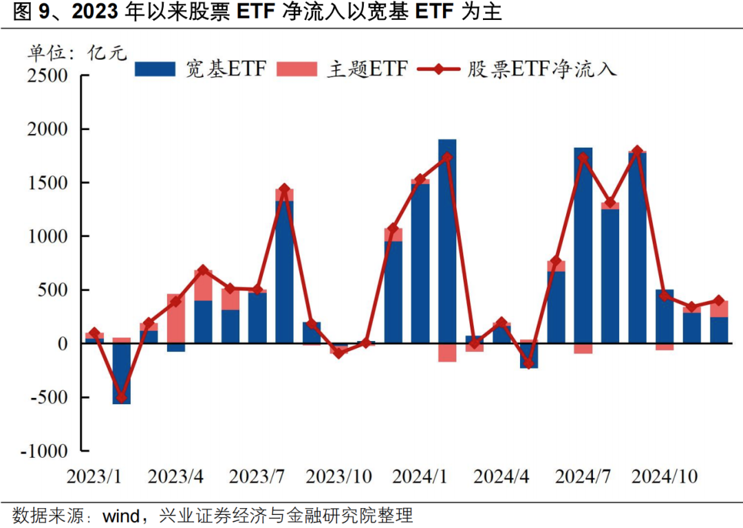 【兴证策略】投资创业板新质生产力龙头——创业板 50 ETF 投资价值分析