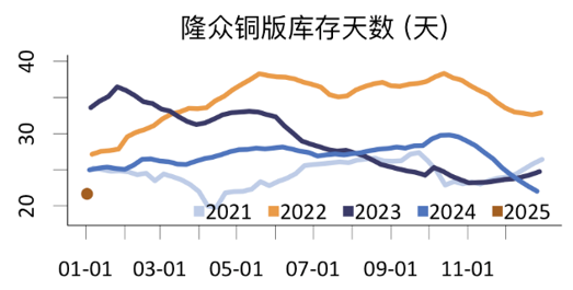 从季节性和供需现状看纸浆价格