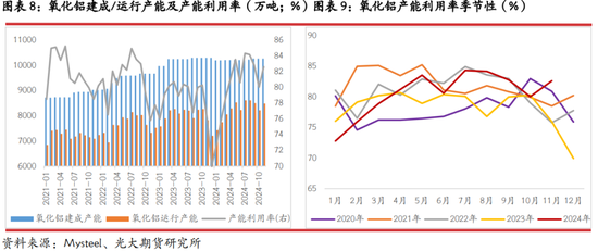 光期研究：2025年烧碱行情值得期待吗？