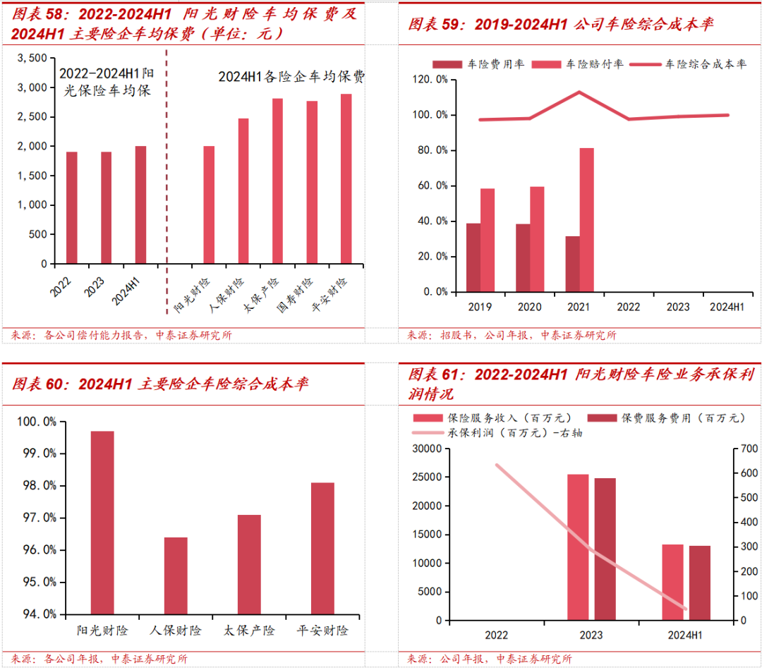 保险深度丨阳光保险首次覆盖深度报告：综合性民营保险集团，保险及投资业务兼具成长及特色【中泰非银·蒋峤/戴志锋】