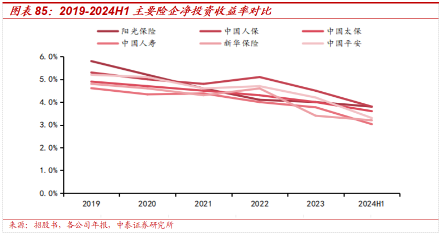 保险深度丨阳光保险首次覆盖深度报告：综合性民营保险集团，保险及投资业务兼具成长及特色【中泰非银·蒋峤/戴志锋】