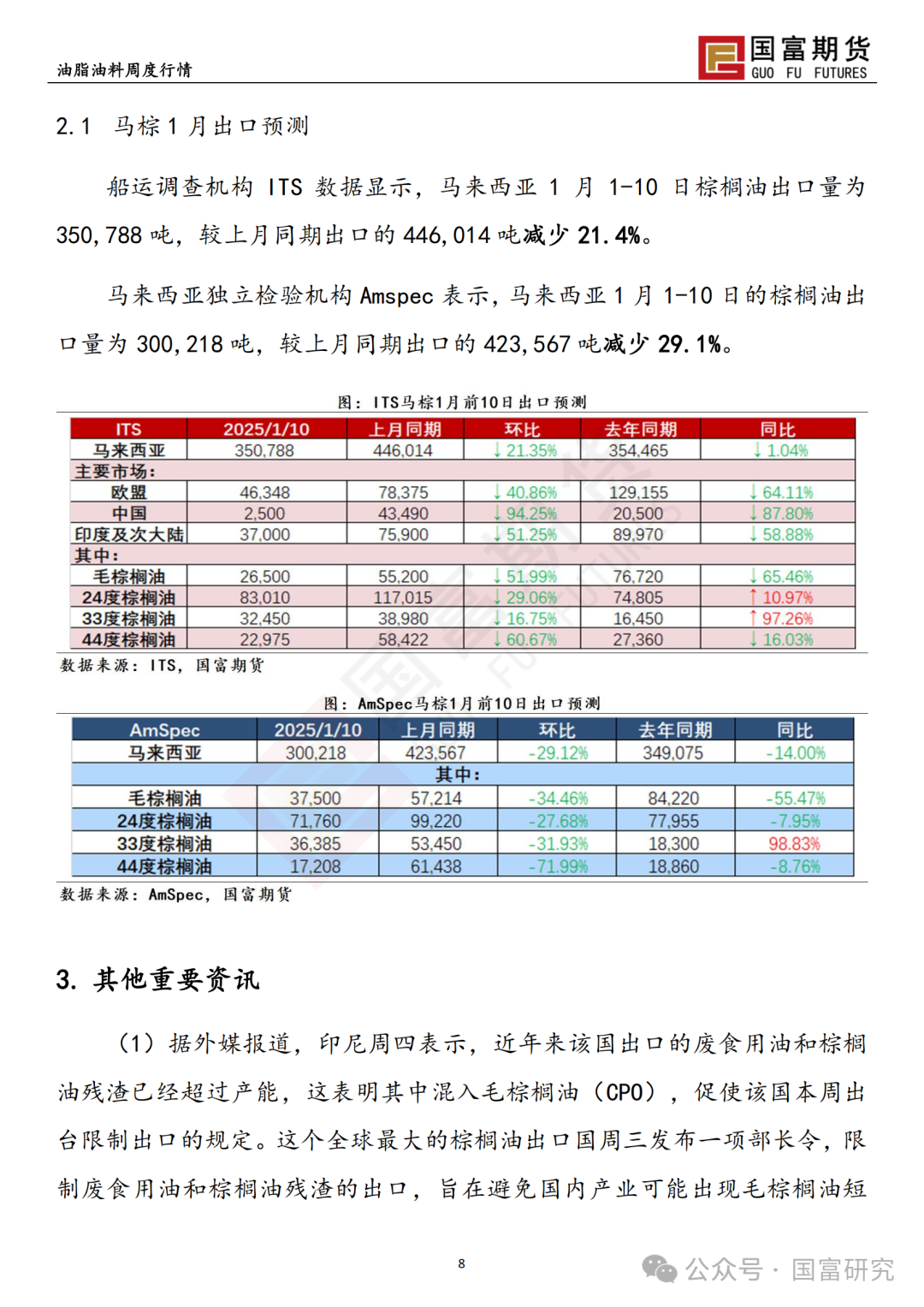 【国富棕榈油研究周报】印尼政策频出，棕榈油止跌企稳