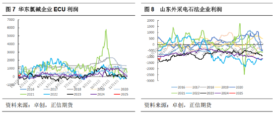 正信期货：市场驱动不足 短期PVC涨势或难以持续