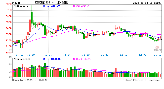 光大期货：1月14日矿钢煤焦日报