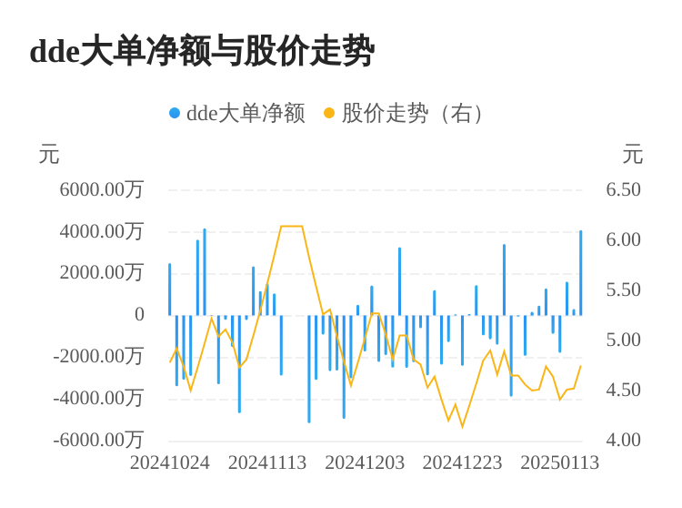 *ST景峰主力资金持续净流入，3日共净流入6023.20万元