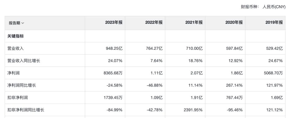 900亿手机分销巨头，奋力求变