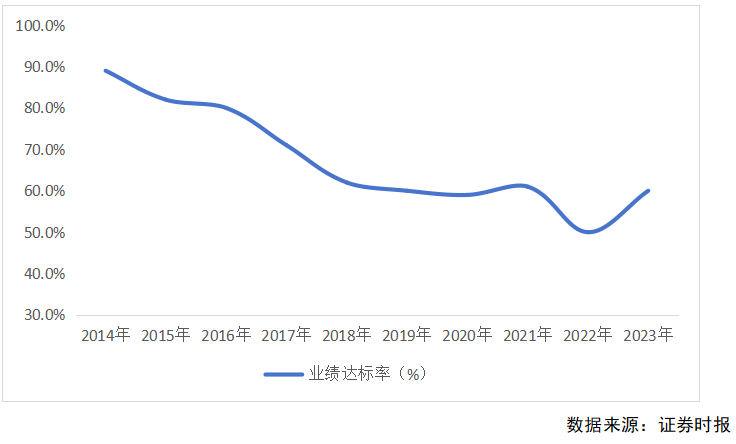 2024年A股并购市场概览：交易总额超2万亿，上市公司并购成功率创新高达93% ！